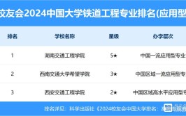 开设高速铁道工程技术专业大学有哪些