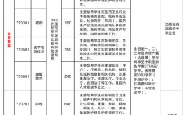 江西护理职业技术学院2014年招生章程