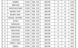 四川艺术职业学院招生专业及最好的专业有哪些