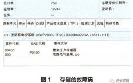 「 经典案例 」 传感器故障检修案例​3个(传感器故障发动机案例加速)