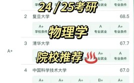 2025年考研物理学和应用物理学有什么区别