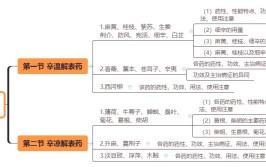 中药学包括哪些专业