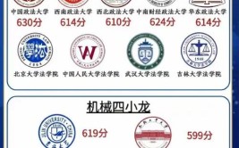 2024七个金饭碗的二本大学