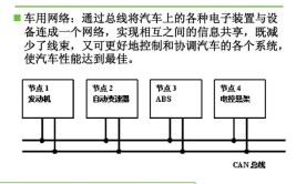 汽车维修中CAN总线的常规检修方法(短路总线电压故障模块)