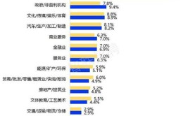 2024最难就业的十大垃圾专业都有什么