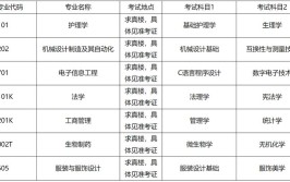 德州学院2024年普通高等教育招生章程