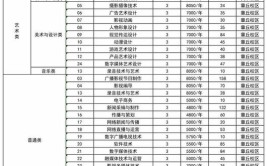 2024山东传媒职业学院选科要求对照表