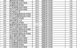 江苏成人高考有哪些专科学校