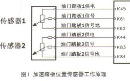 加速踏板位置传感器电路故障检测【最新资料】.doc(实习端子踏板加速工作)