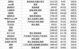 2023  5 月 16日 给乌鲁木齐网红修电脑顺带帮...(星图巨量电脑合作顺带)