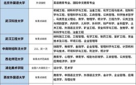 安徽师范大学教育学在职研究生毕业要满足什么条件，毕业算什么学历