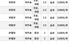 河北成考可以报考哪些专业