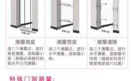 值得珍藏(门扇门洞洞口外形尺寸)