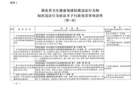 福州交警最新发布！年检可延期3个月！还有这些行为不予处罚(停车违法机动车延期寄递)