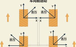 麦克纳姆轮运动原理