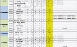 河北工业大学2023年在上海各专业招生人数