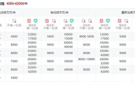 二级建造师门槛低收益高行内行外都能考