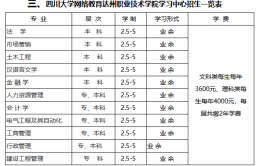 达州职业技术学院有哪些专业？