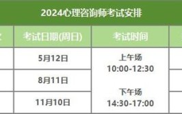 2024年下半年自考心理咨询师报名条件是什么