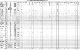 2024皖江工学院选科要求对照表