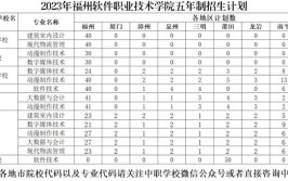 福州软件职业技术学院2020年高职分类考试面向普通高中生类招生章程