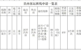 这些汽车站客运、定制线路已陆续复班！还有.....(封开线路汽车站候机楼定制)