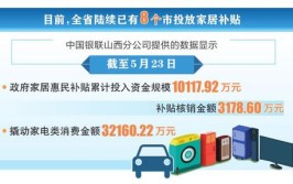 烟台发布关于继续实施促进汽车、家电消费政策的公告(消费家电发放核销活动)