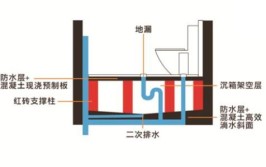 老师傅教你5招，一般人都能学会(老师傅都能排水农村教你)