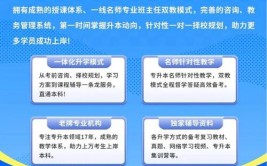 武昌首义学院2023年在安徽各专业招生人数