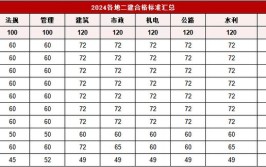 二建考试多选题怎么算分2024二建考试题型及评分标准是什么