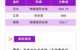 2024南京理工大学研究生报考条件