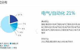 电气和自动化哪个就业前景好