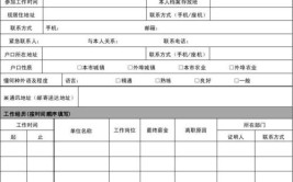 岗位表速戳→(笔试岗位面试考生资格)