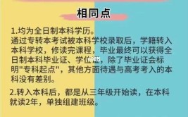 泰州自考成人大专怎么考