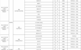 福建医科大学2022年普通本科招生章程