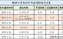 陕西2024高校专升本考试报名时间