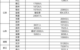 考二建有什么用为什么报考人数激增