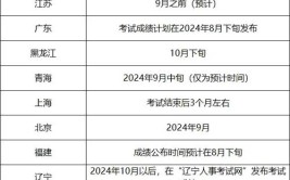 2024二建分数什么时候出来