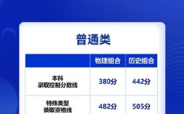 2024贵州是新高考还是老高考？