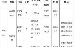 安徽最新招聘(报名时间详情报名招聘公开招聘)