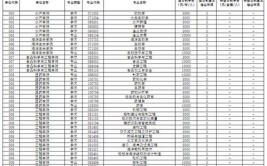 中国海洋大学艺术类学费多少钱一年