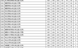 2024江苏物理235分能上什么大学？