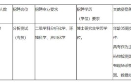 浙江宁波市生态环境局招聘紧缺人才