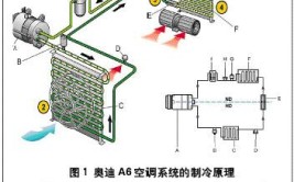 汽车空调为什么会出现故障？以下几个原因告诉你(部件压缩机空调压力蒸发器)