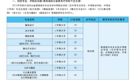 福建艺术职业学院2015年三年制高职招生章程