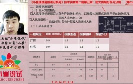 小崔说试免费的做题软件建造师消防工程师10个人里8个被骗