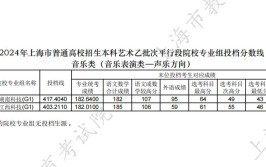 2024上海艺术统考科目有哪些