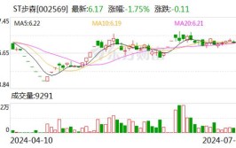 宝鸡国资接盘ST步森(世运光洋股份公司股东)