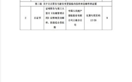 民事诉讼证据一表通20239最新版