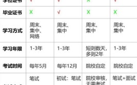 农业资源与环境在职研究生含金量高吗